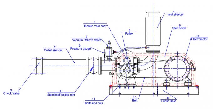 Roots type Biogas Blower DN150 , Anti - Corrosive Belt ... roots vacuum pump diagram 